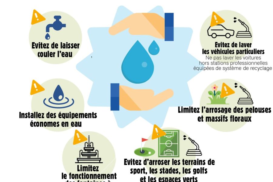 Secheresse-vigilance-les-recommandations