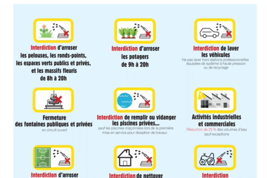 alerte sécheresse