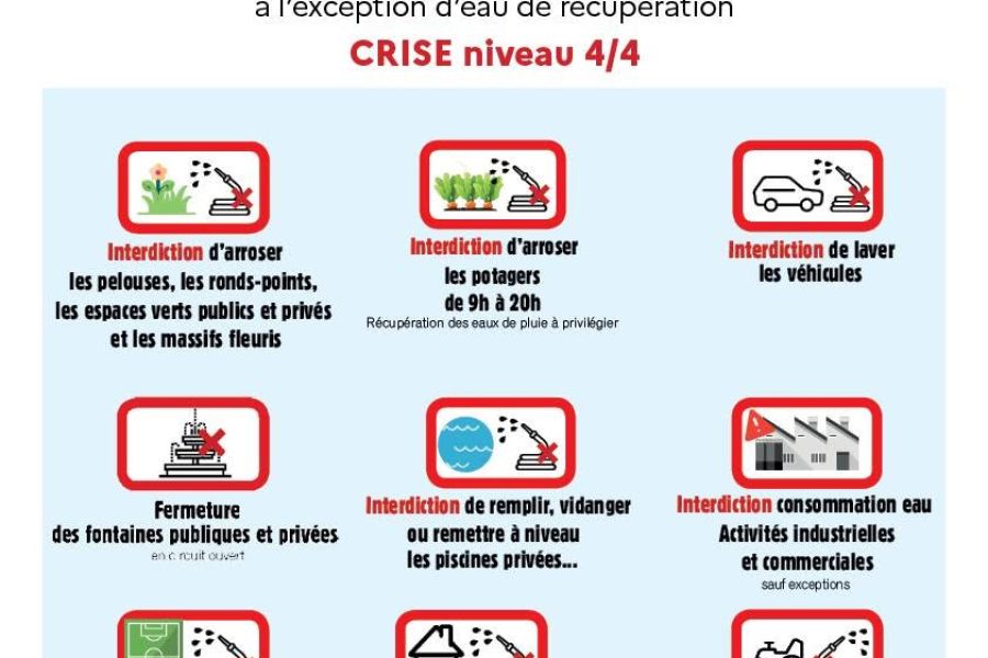 sécheresse crise