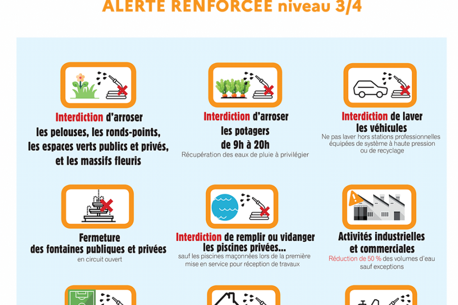 secheresse-niveau-alerte-renforcee-3-4-orange
